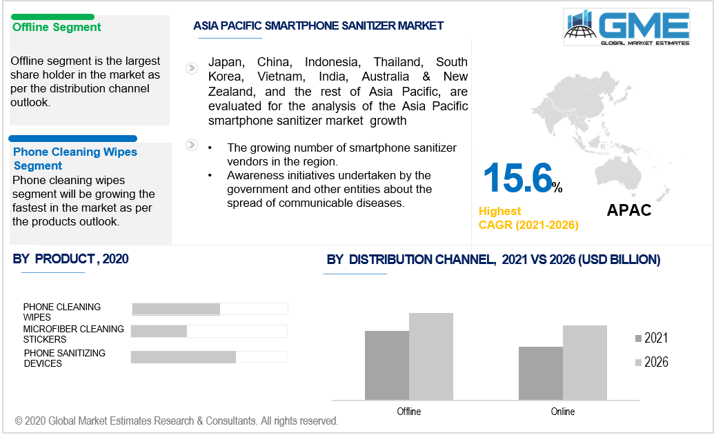 asia pacific smartphone sanitizer market